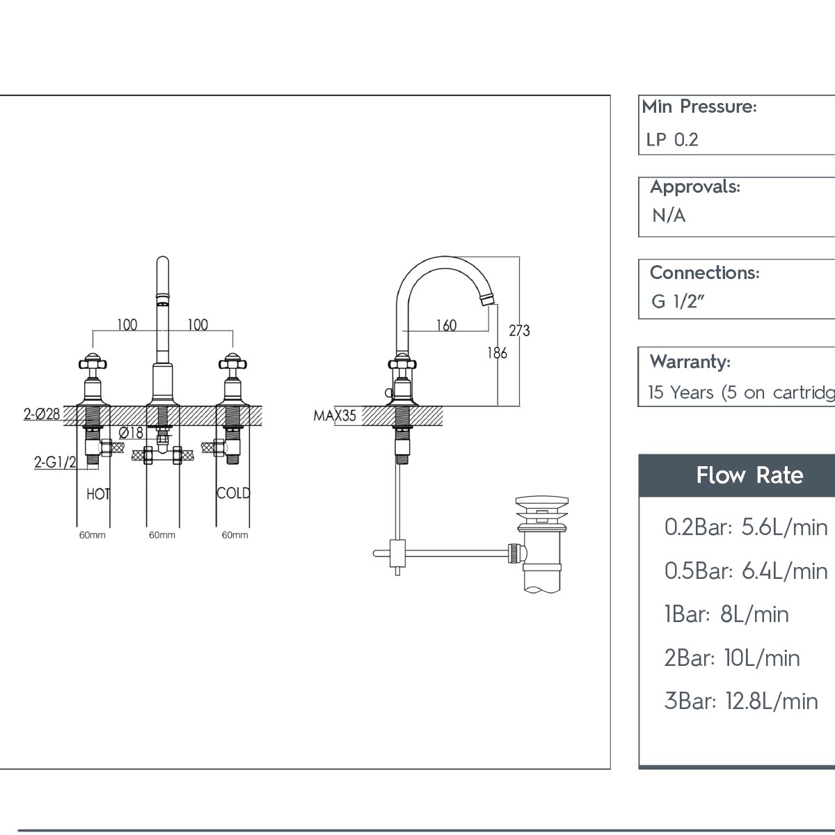 3- Hole Deck Mounted Basin Mixer Pinch Handles and Click Clack Waste - Polished Gold technical details