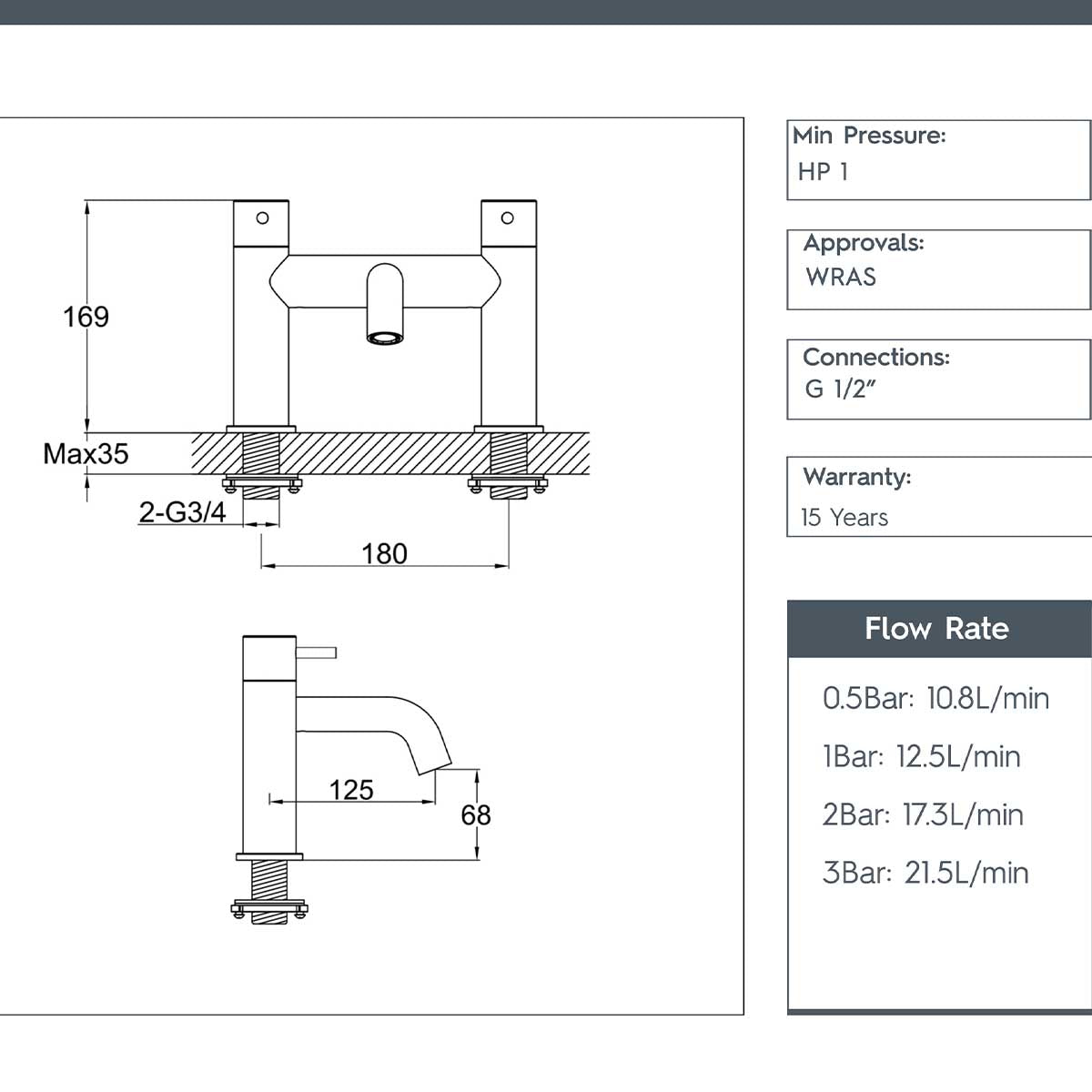 Brushed Stainless Steel Deck Mounted Bath Filler technical details
