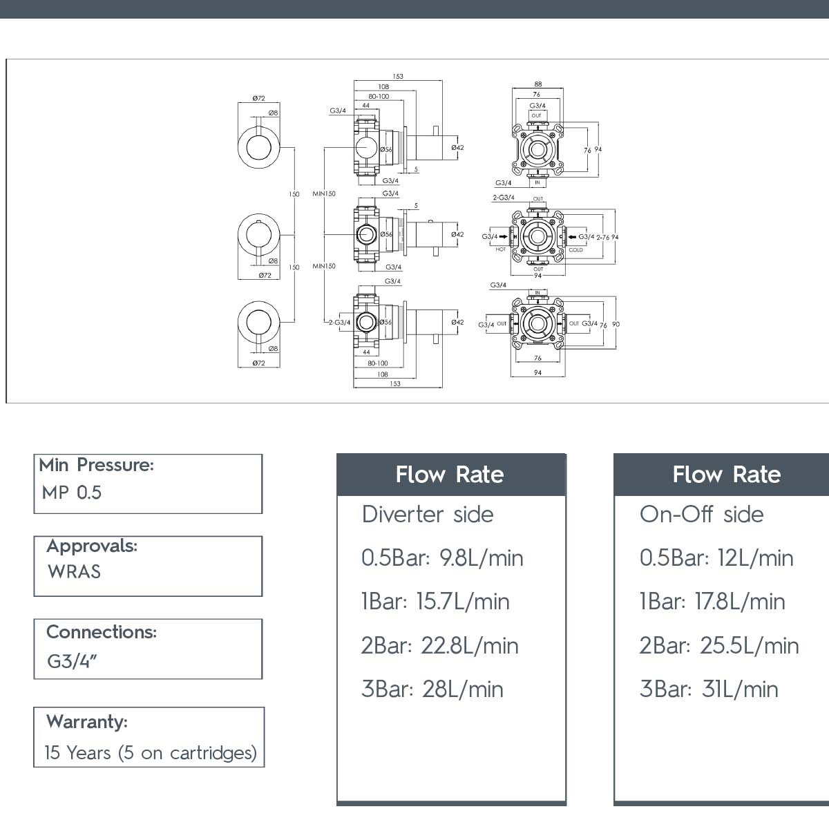 Concealed 3 Handles 3 Outlets Shower Mixer Valve