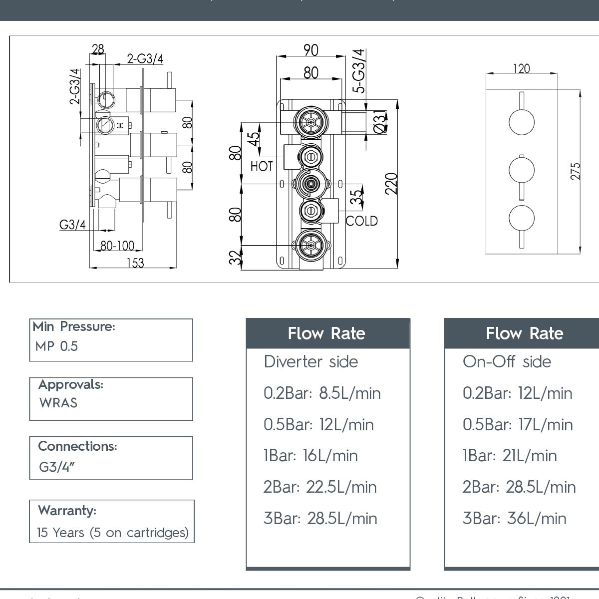 Concealed Thermostatic 3 Outlets with 3 Handles Vertical Shower Valve