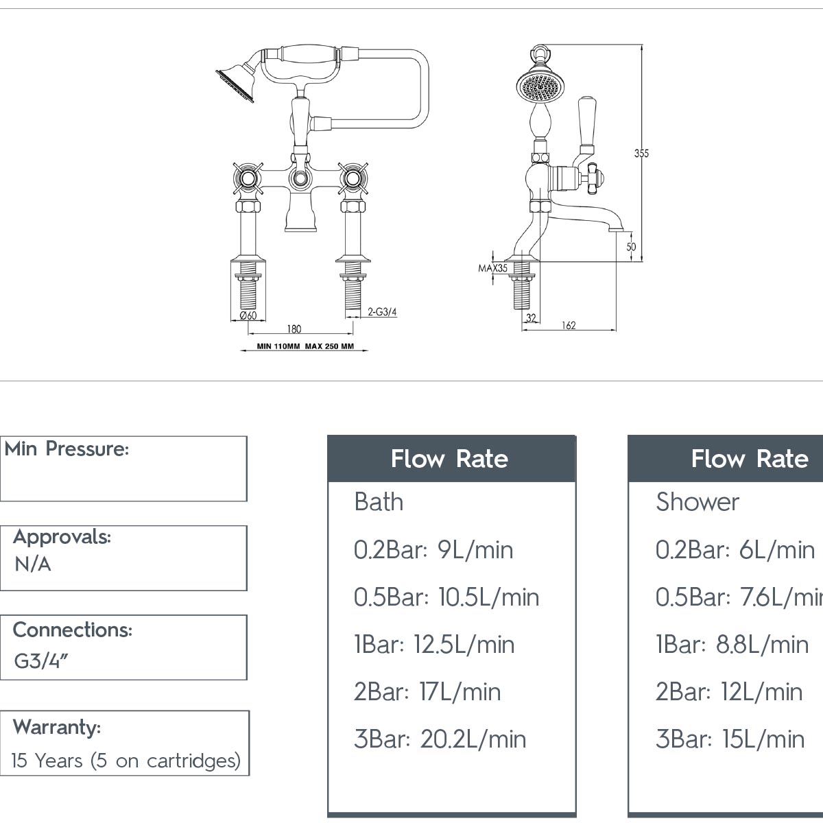 Deck Mounted Bath Shower Mixer with Pinch Handles - Nickel technical details