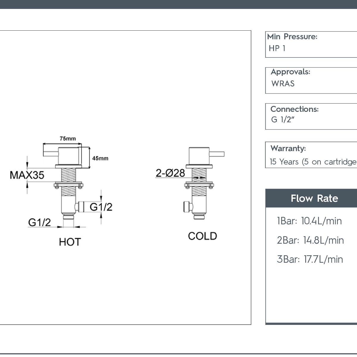 Deck Mounted Panel Valves