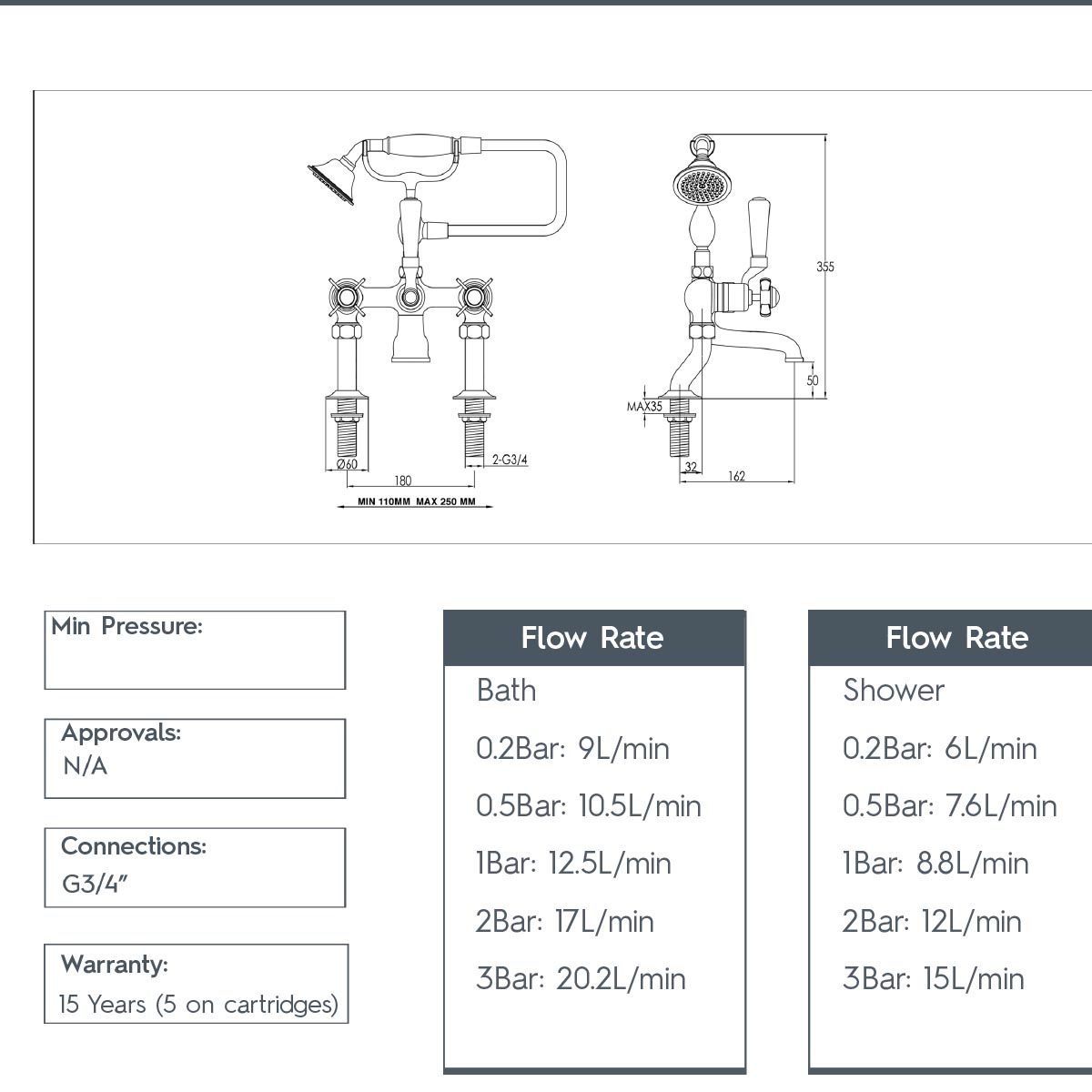 Pinch Traditional Deck Mounted Bath Shower Mixer - Polished Gold technical details
