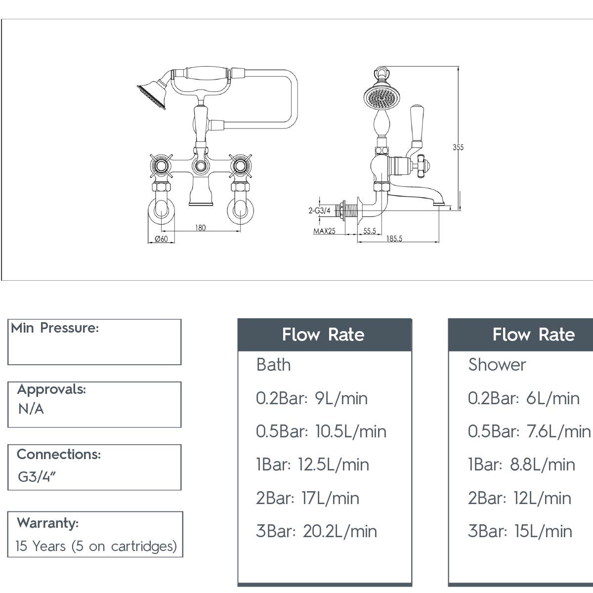 Pinch Traditional Wall Mounted Bath Shower Mixer - Polished Gold technical details