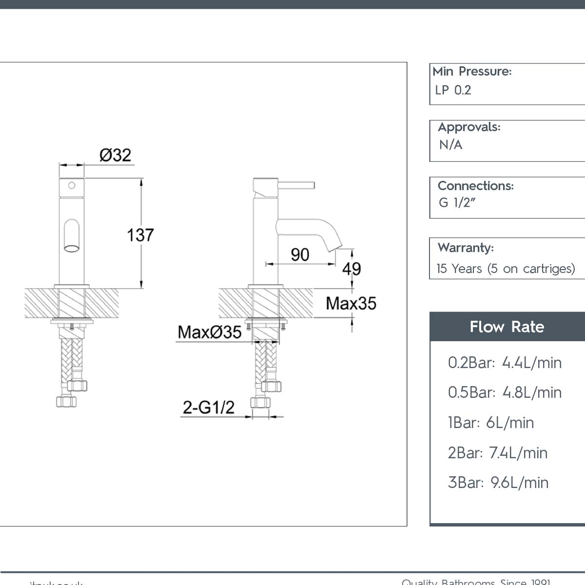 Single Lever Mini Basin Mixer