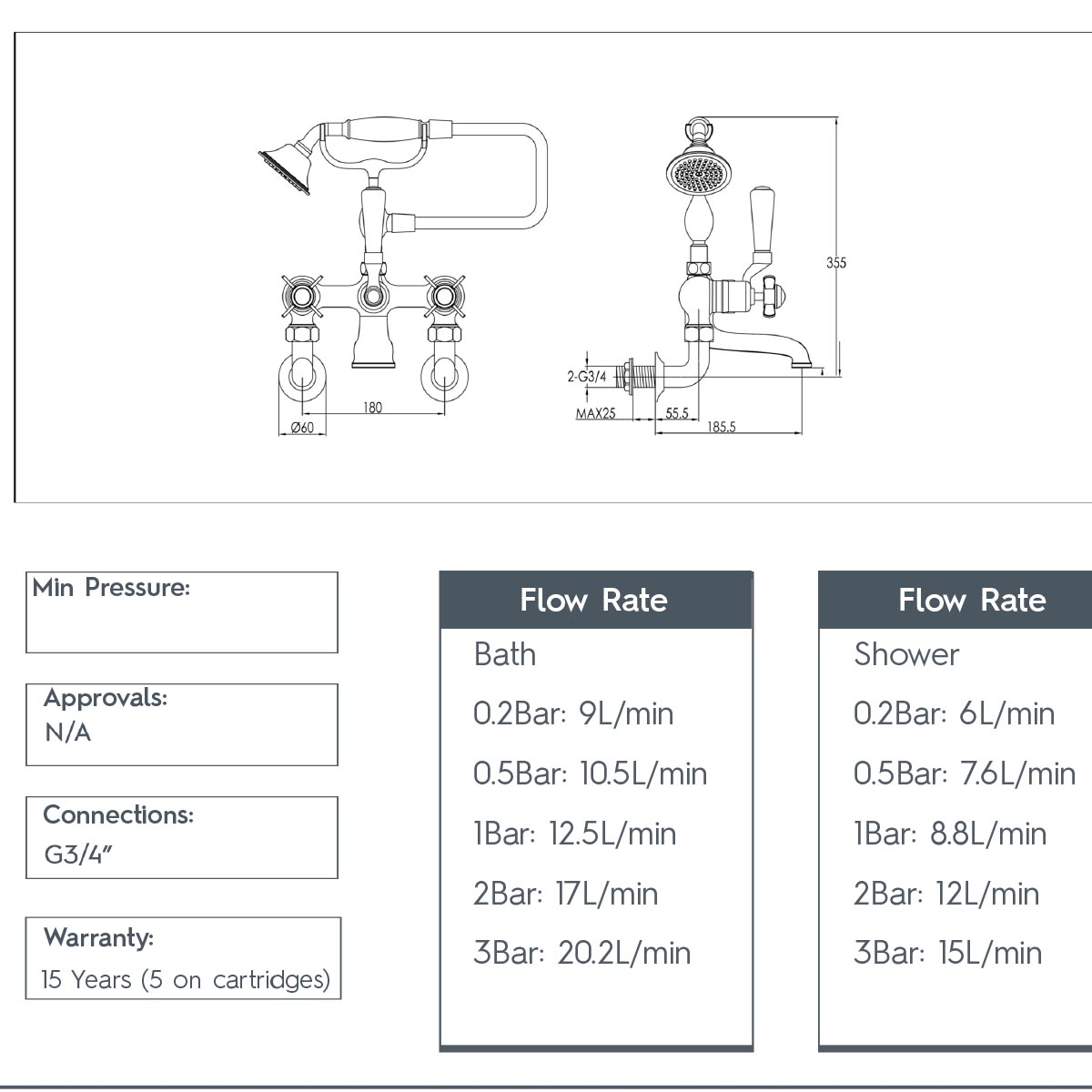 Traditional Bath Shower Mixer Wall Mounted with Kit Pinch Handles - Chrome in Ireland technical details