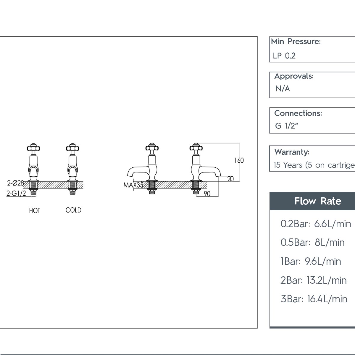 Traditional Pinch Cloakroom Basin Taps - Chrome Ireland technical details