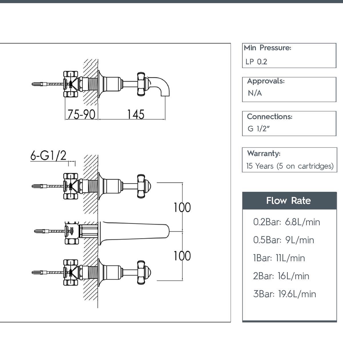 Wall Mounted 3-Hole Basin Mixer with Pinch Handles - Nickel IN iRELAND technical details