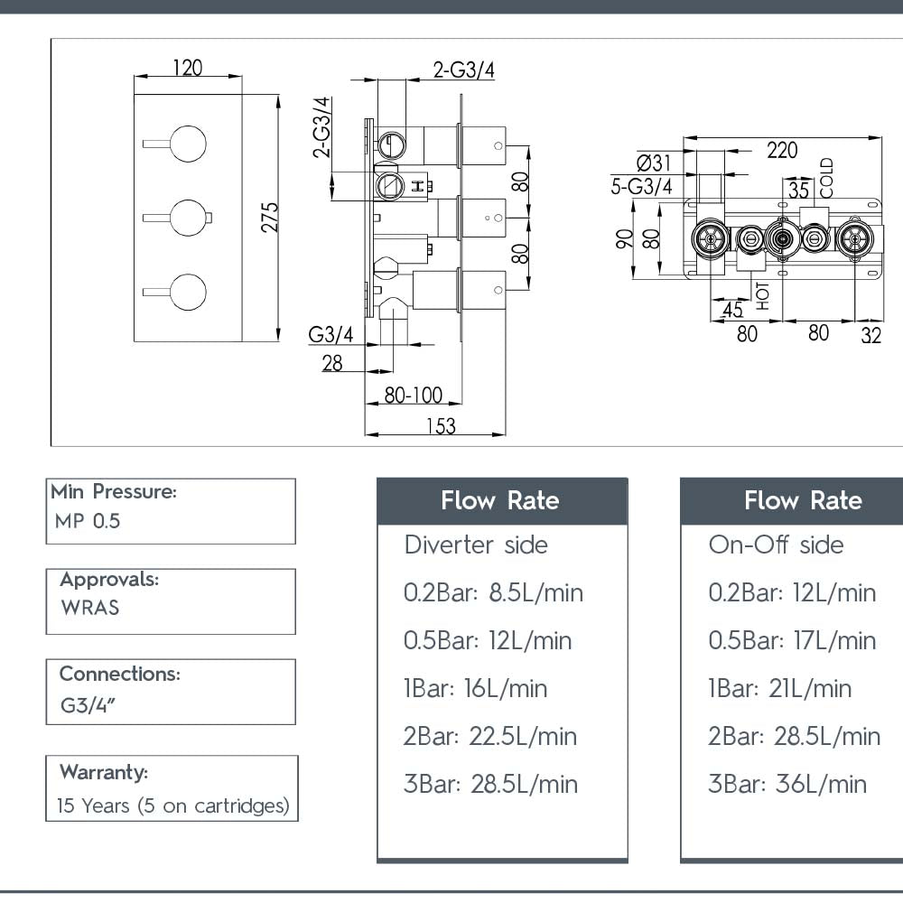 Concealed thermostatic shower valve - Technical drawing