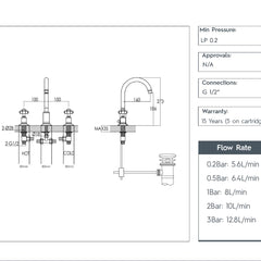 Deck Mounted 3-Hole Traditional Basin Tap Pinch Handles - Chrome technical details 