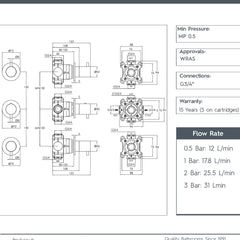 Concealed Thermostatic 3 Handle 2 Outlet Shower Valve 