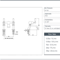 Deck Mounted Lever Bath Filler Tap - Polished Gold technical details
