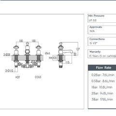 Deck Mounted Traditional Basin Mixer Pinch Handles - Chrome technical details 