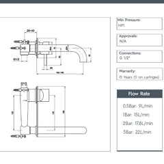 Florence Single Lever Wall Mounted Basin Mixer technical details 