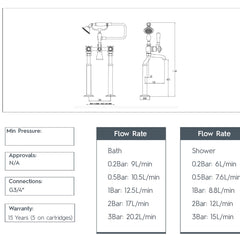 Freestanding Bath Shower Mixer Tap Pinch Handles - Nickel detailed drawing