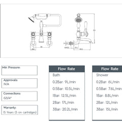 Pinch Traditional Wall Mounted Bath Shower Mixer - Polished Gold technical details