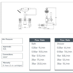 Traditional Bath Shower Mixer Wall Mounted with Kit Pinch Handles - Chrome in Ireland technical details