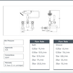 Traditional Bath Tap with Shower Attachment Wall-Mounted - Nickel technical details