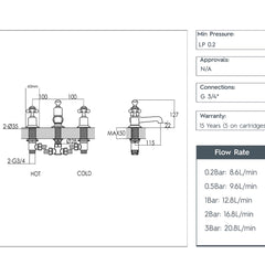 Traditional Crosshead 3 Hole Deck Mounted Bath Filler - Chrome technical details