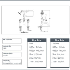 Traditional Deck-Mounted Bath Mixer Tap with Shower Kit - Polished Gold technical details