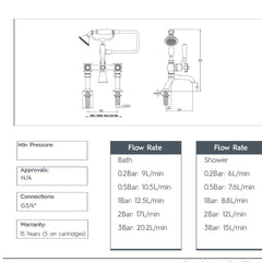 Traditional Deck Mounted Bath Tap with Shower Kit Black Pinch Handles - Chrome technical details 