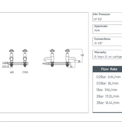 Traditional Pinch Cloakroom Basin Taps - Chrome Ireland technical details