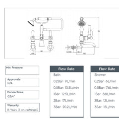 Traditional Wall-Mounted Bath Tap with Shower Attachment - Nickel technical details
