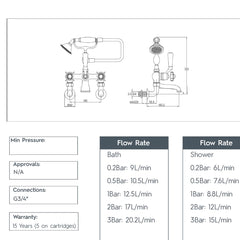 Wall Mounted Bath Tap with Shower Kit Black Pinch - Chrome technical details 